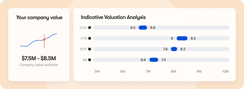 Votre fourchette d'évaluation