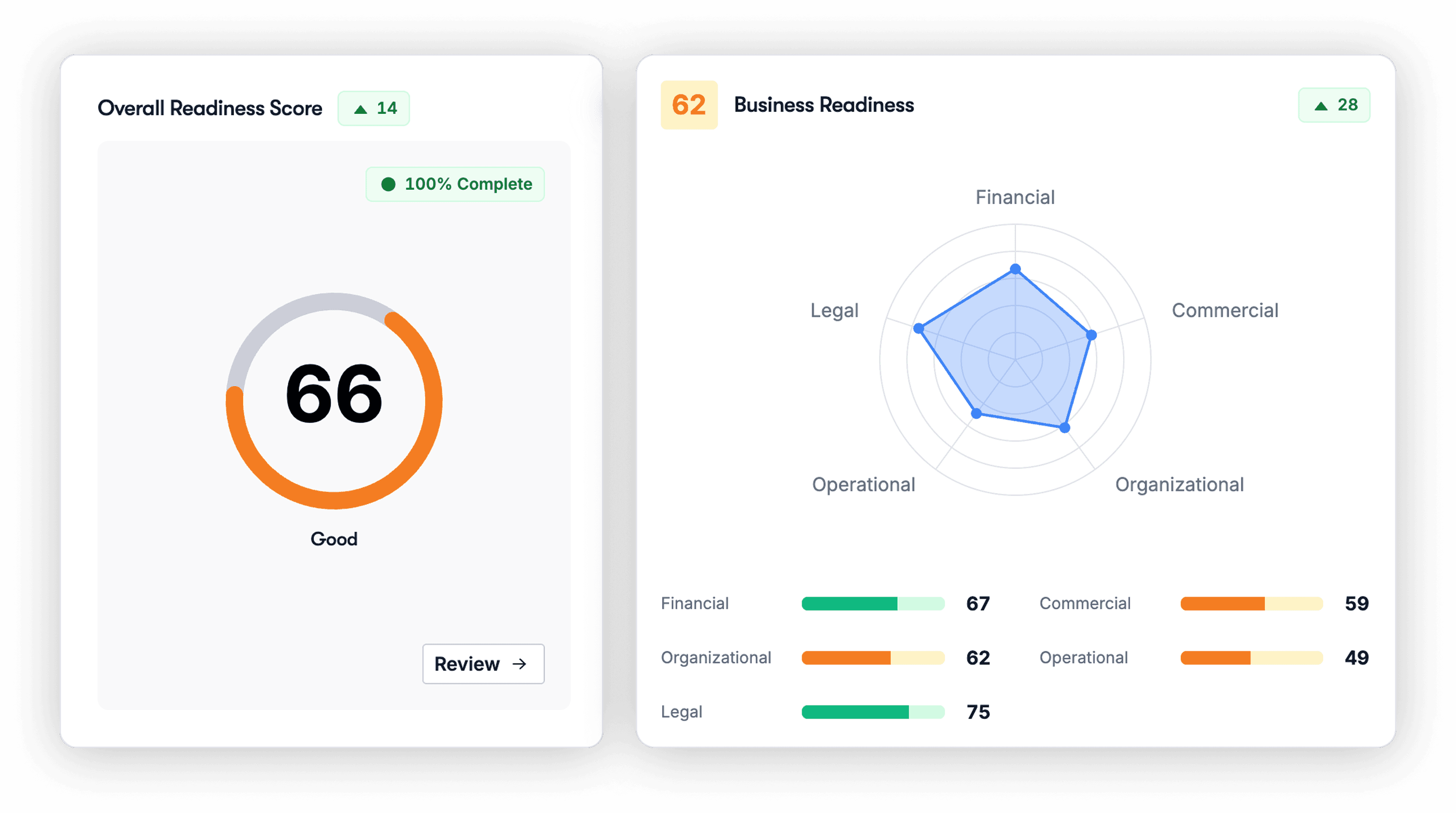 Optionality platform dashboard