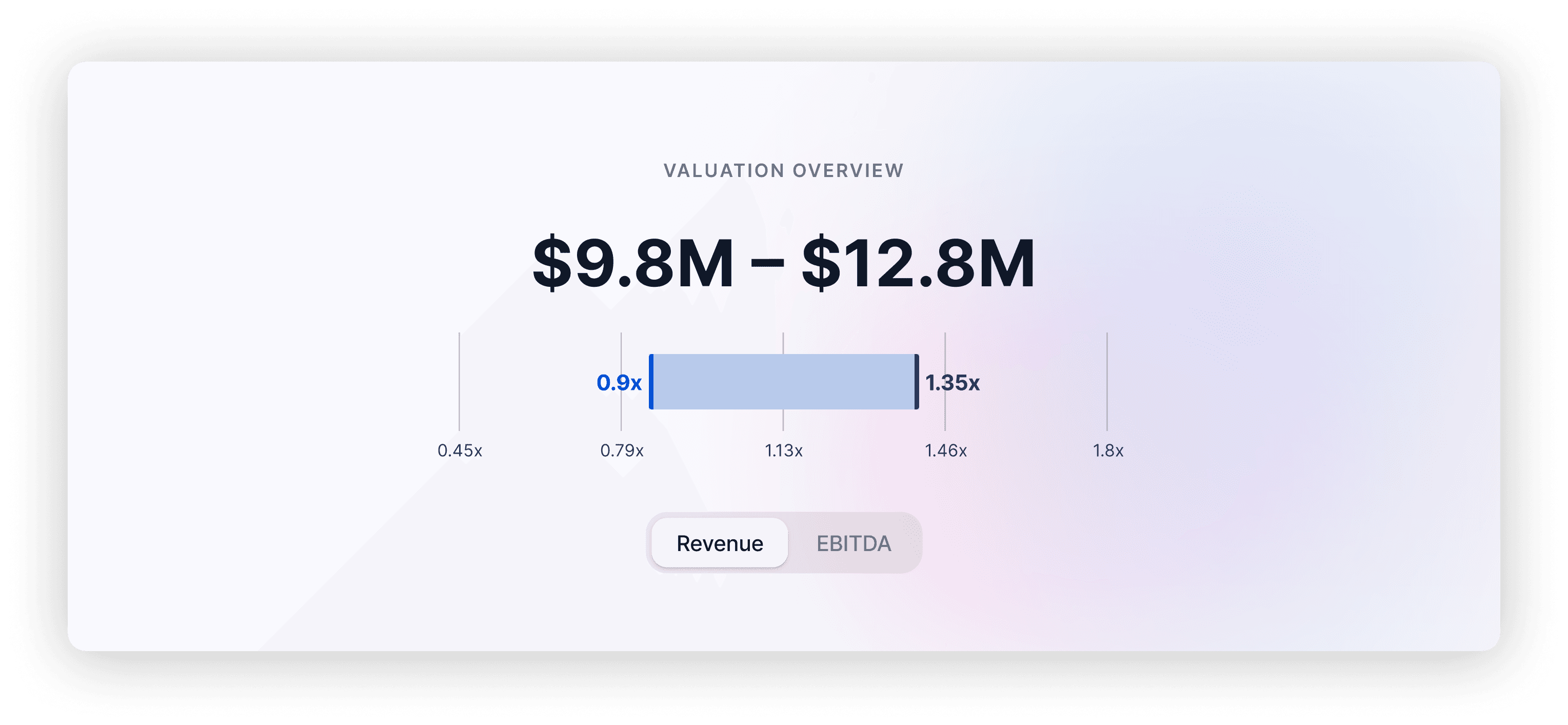 Plateforme Optionality — évaluation d'entreprise