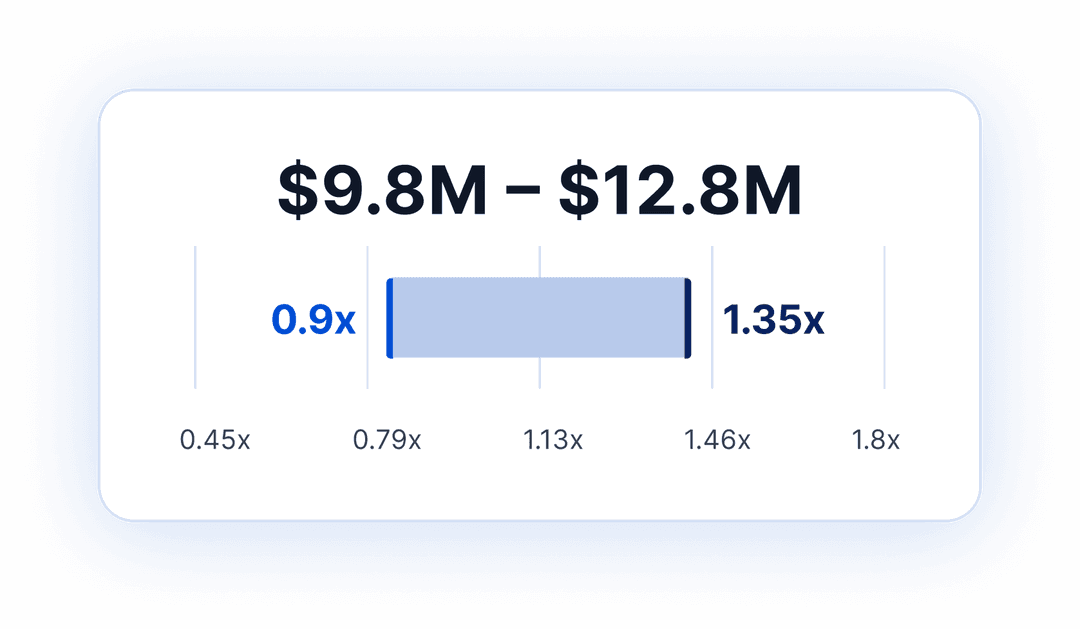 Votre fourchette d'évaluation