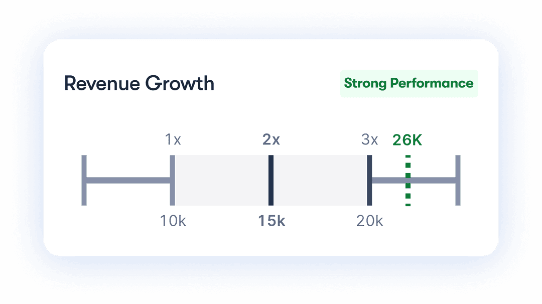 Make it more valuable