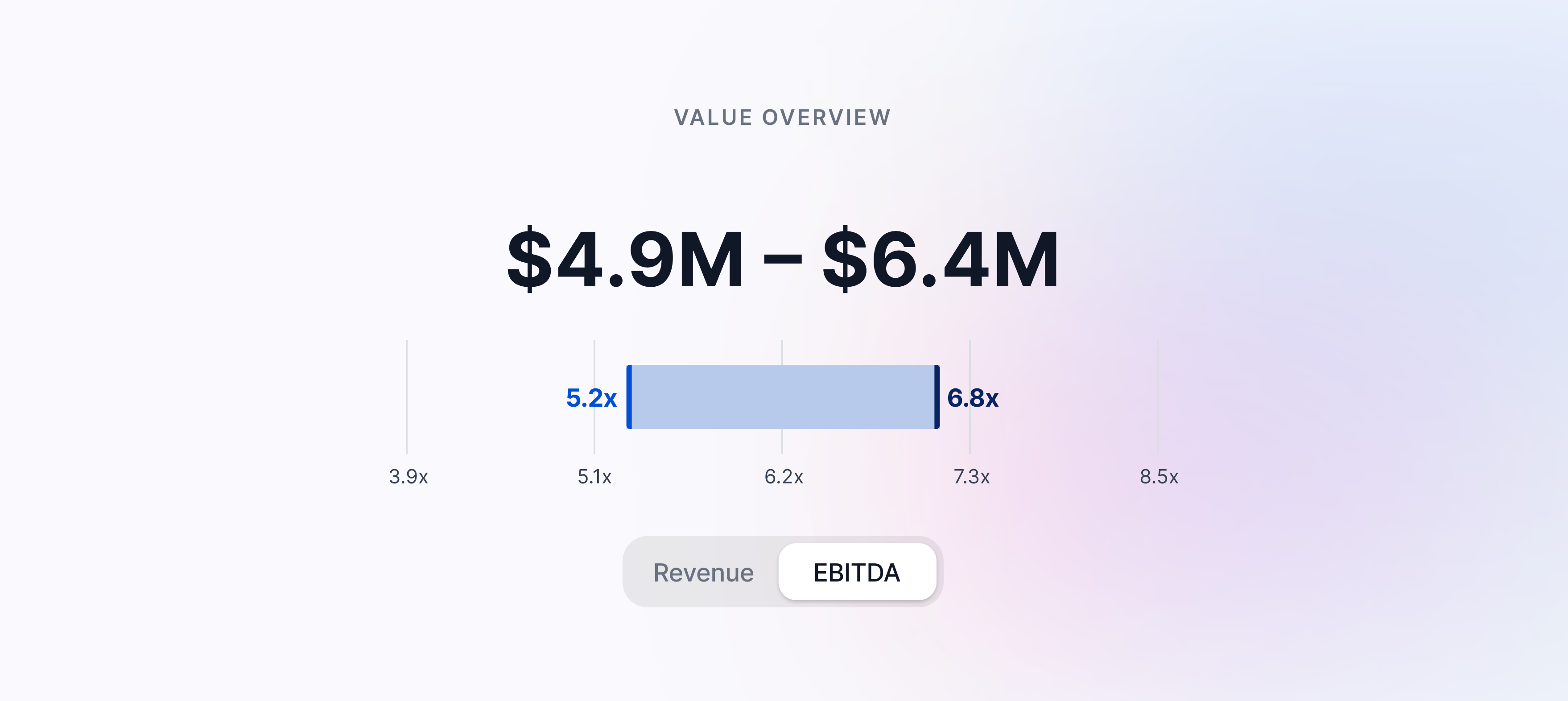 Optionality platform dashboard